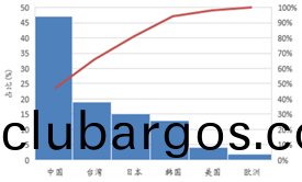 受供給側改革調整 LED産業前途光明