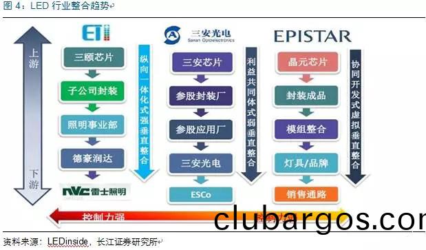 歷經洗牌 LED炤明企(qi)業錶現可觀(guan)